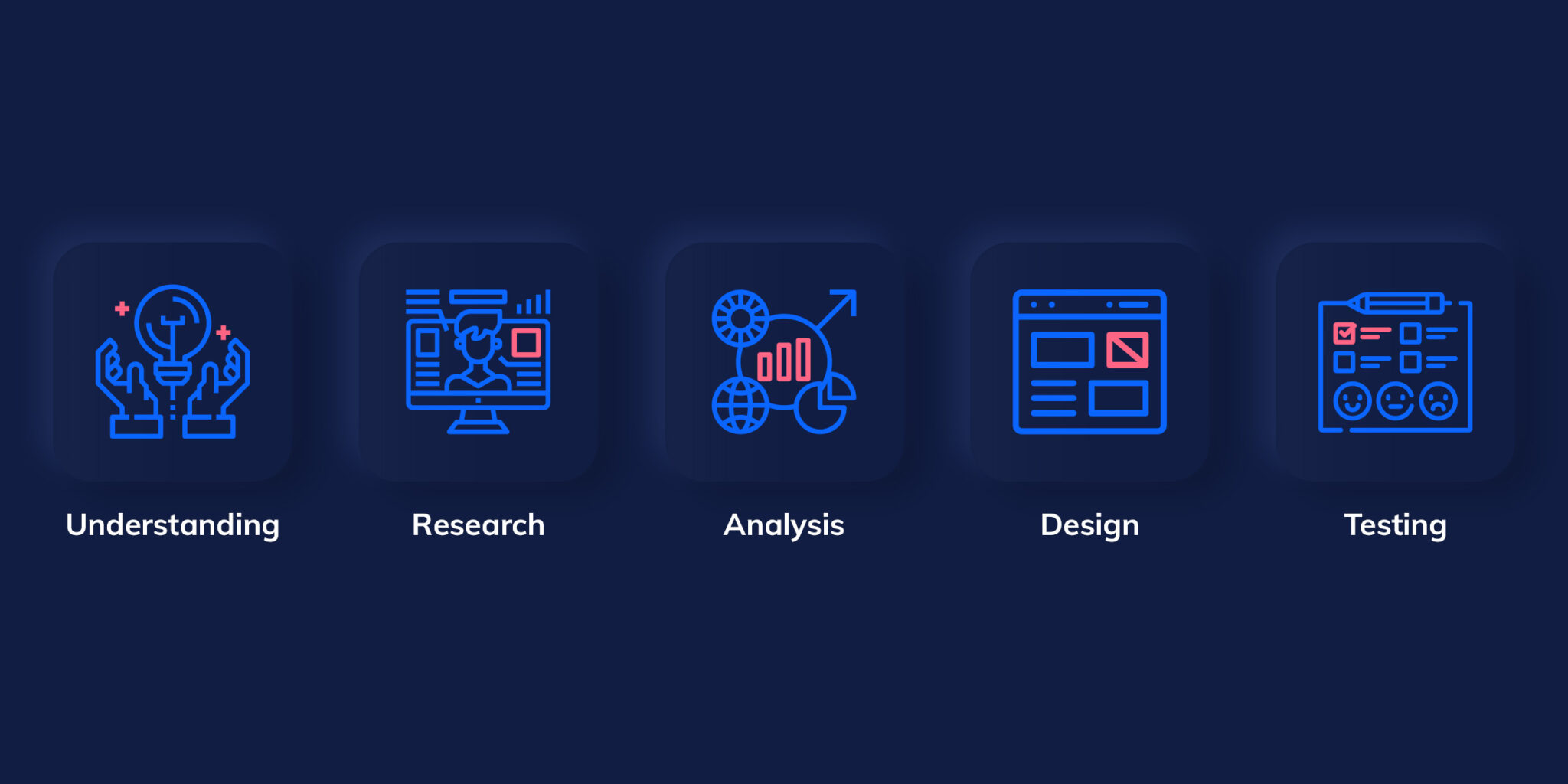 5 Steps Guide: Get Started with UI/UX Design in 2020