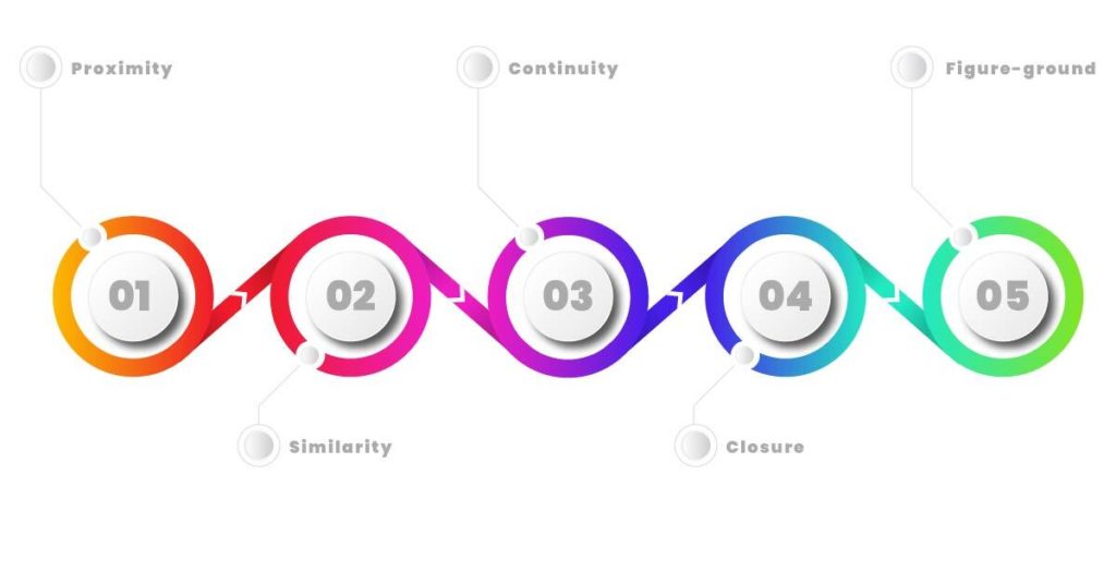 Gestalt Principles in UX Design